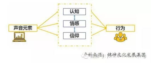 錦坤 連鎖與互聯(lián)網(wǎng)品牌營(yíng)銷(xiāo)的跨界專家，引領(lǐng)互聯(lián)網(wǎng)銷(xiāo)售新浪潮